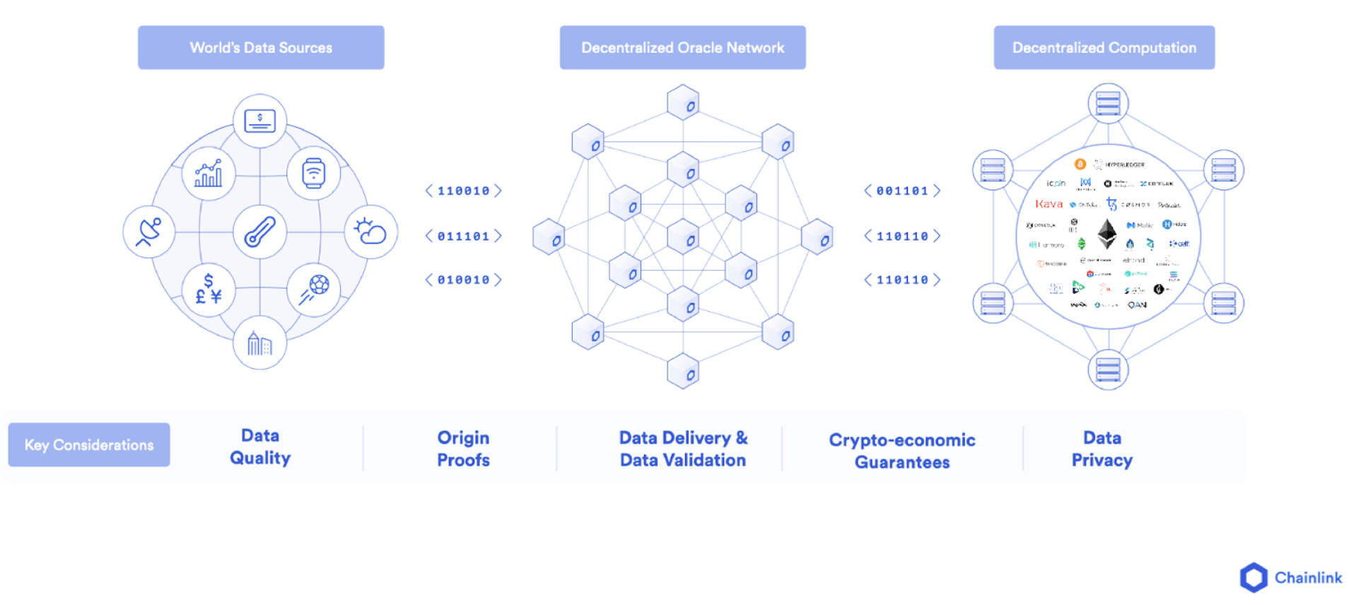 Oracles: the bridge between the real world and decentralized applications